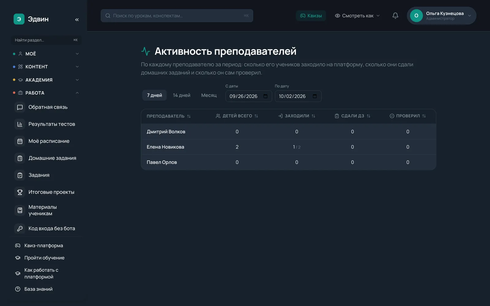 Активность преподавателей в тёмной теме