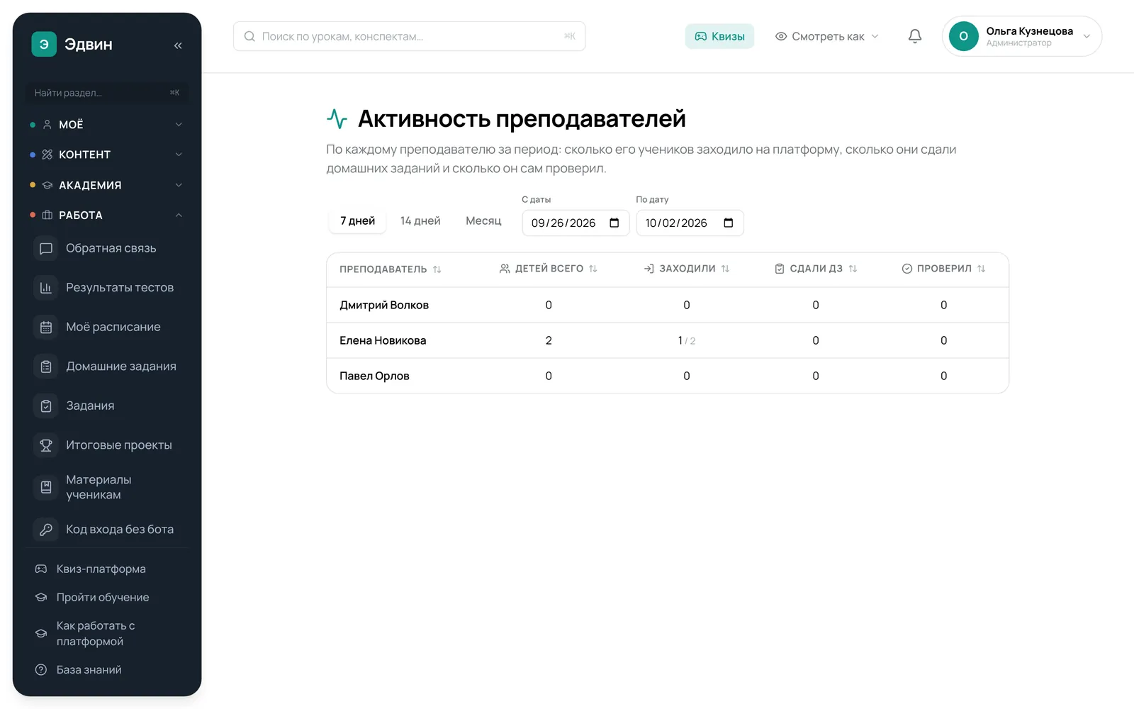 Активность преподавателей: ученики, заходы, сданные и проверенные ДЗ